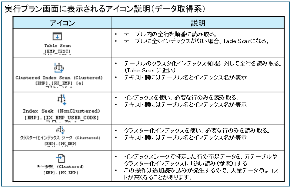 実行プランのアイコン（データ取得系）
