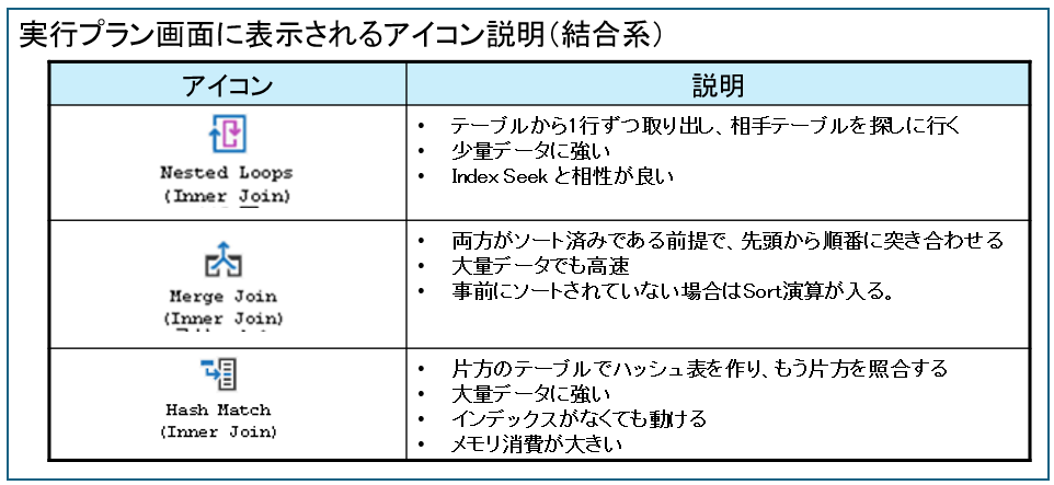 実行プランのアイコン（結合系）
