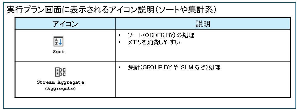 実行プランのアイコン（ソートや集計系）