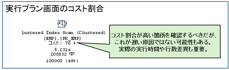 コスト割合