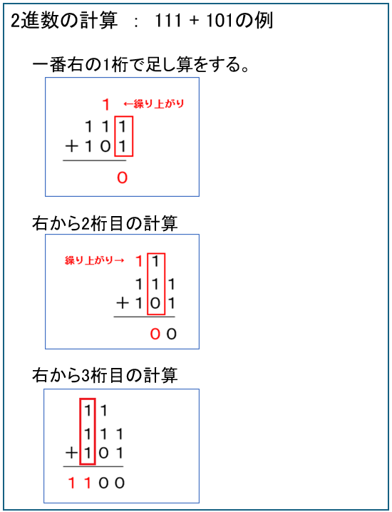 2進数の計算