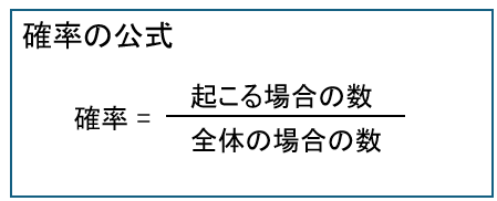 確率の公式