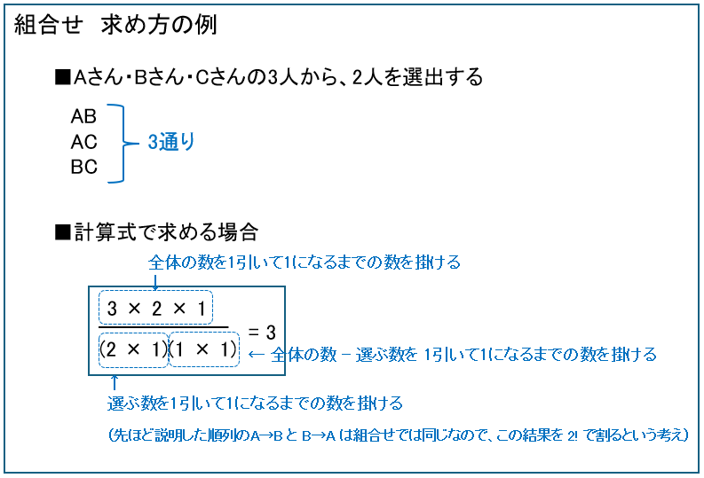 組合せ　求め方の例