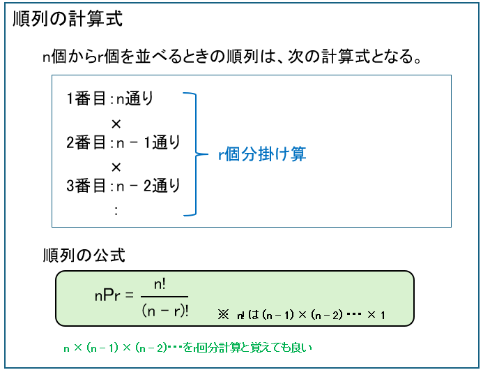 順列の計算式