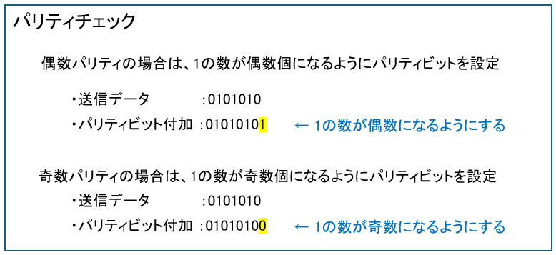 パリティチェック