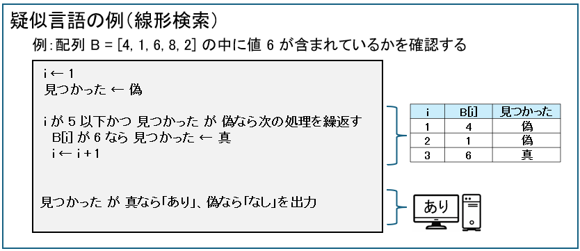 疑似言語の例（線形検索）