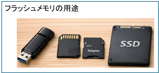 フラッシュメモリの用途