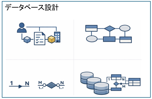 データベース設計