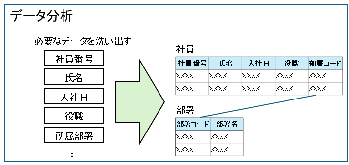データ分析