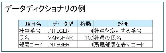 データディクショナリの例
