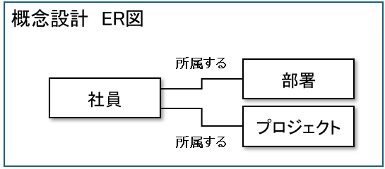 ER図