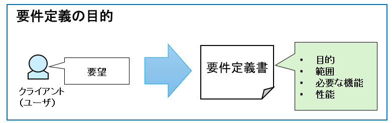 要件定義の目的