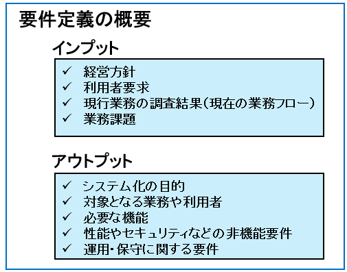 要件定義の概要