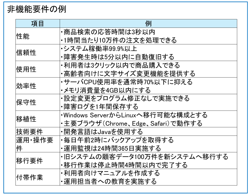 非機能要件の例