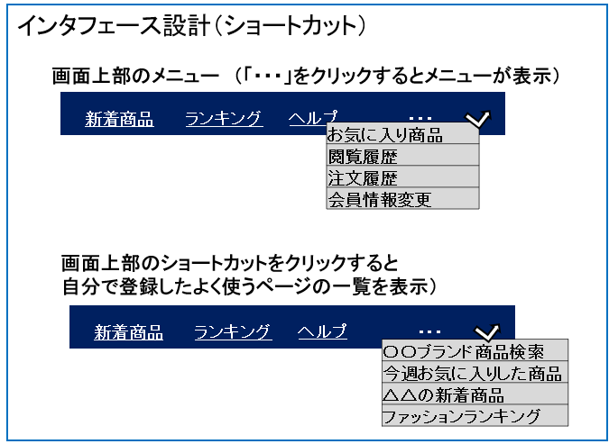 ショートカットの例