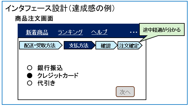 達成感の例