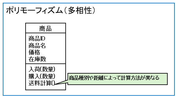 ポリモーフィズム
