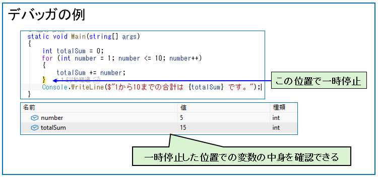 デバッガ