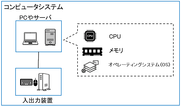 コンピュータシステム