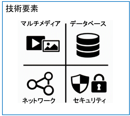 技術要素