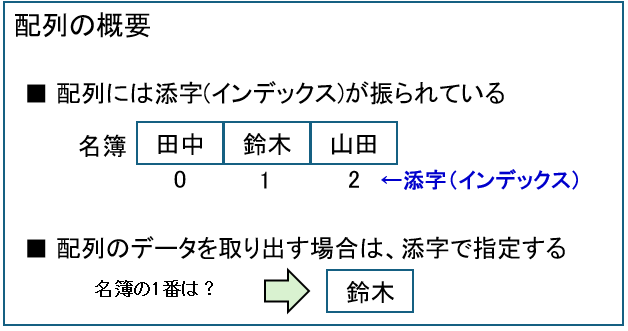 配列の概要
