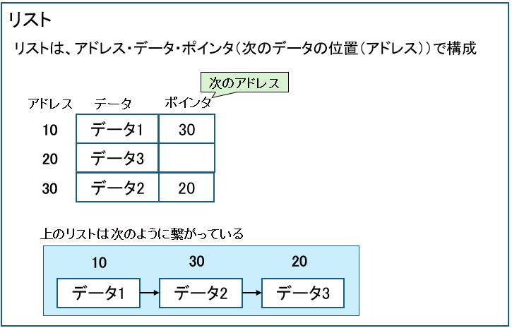 リスト