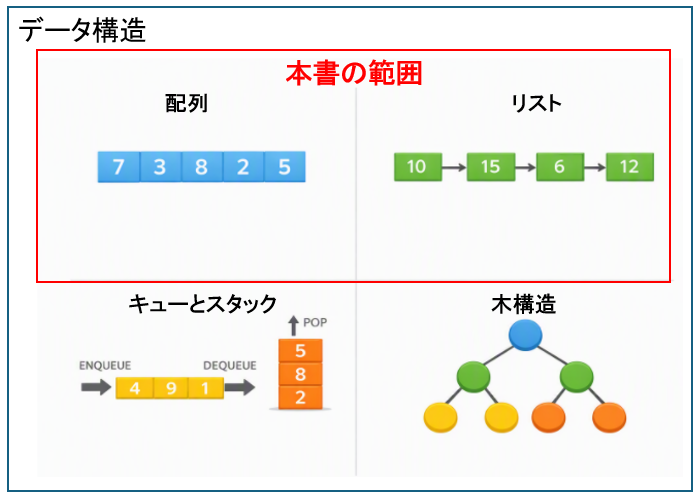 データ構造(本書の説明範囲)
