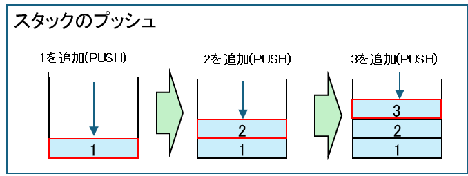 PUSH(プッシュ)