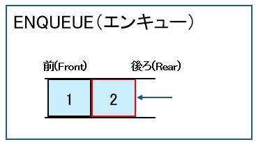 ENQUEUE(エンキュー)