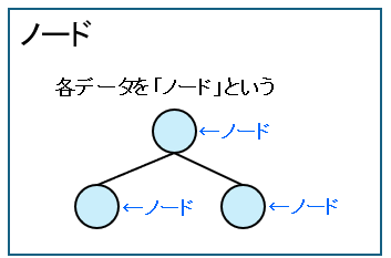 ノード