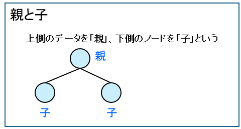 親と子