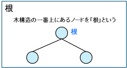 根