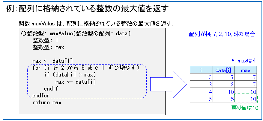 トレースの例