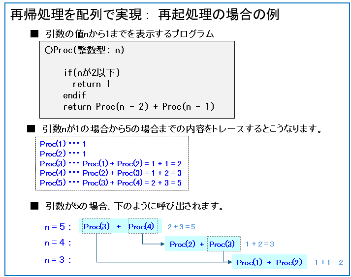 再帰処理の例
