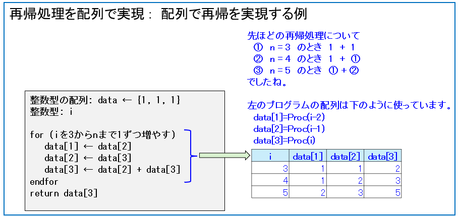 再帰処理を配列で実現