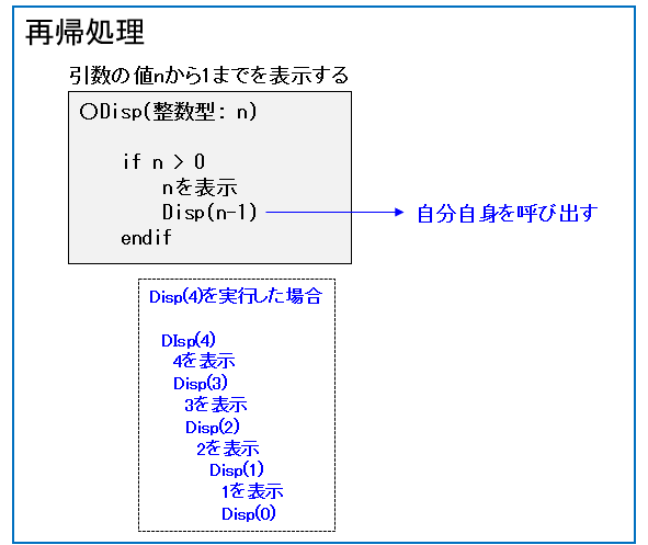 再帰処理
