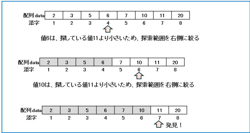 2分探索問題の解答