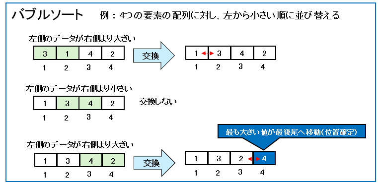 バブルソート