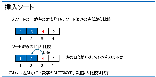 挿入ソート2