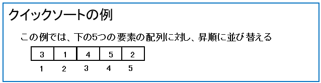 クイックソートの例