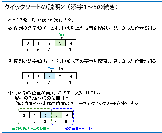 クイックソートの流れ2