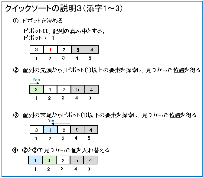 クイックソートの流れ3