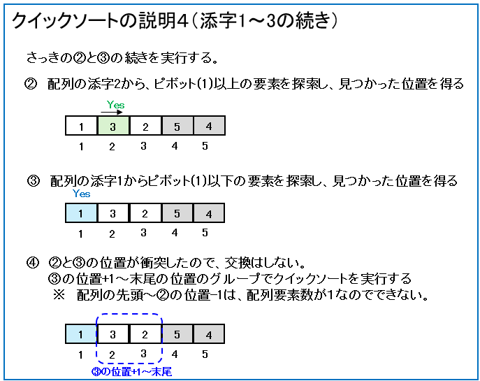 クイックソートの流れ4