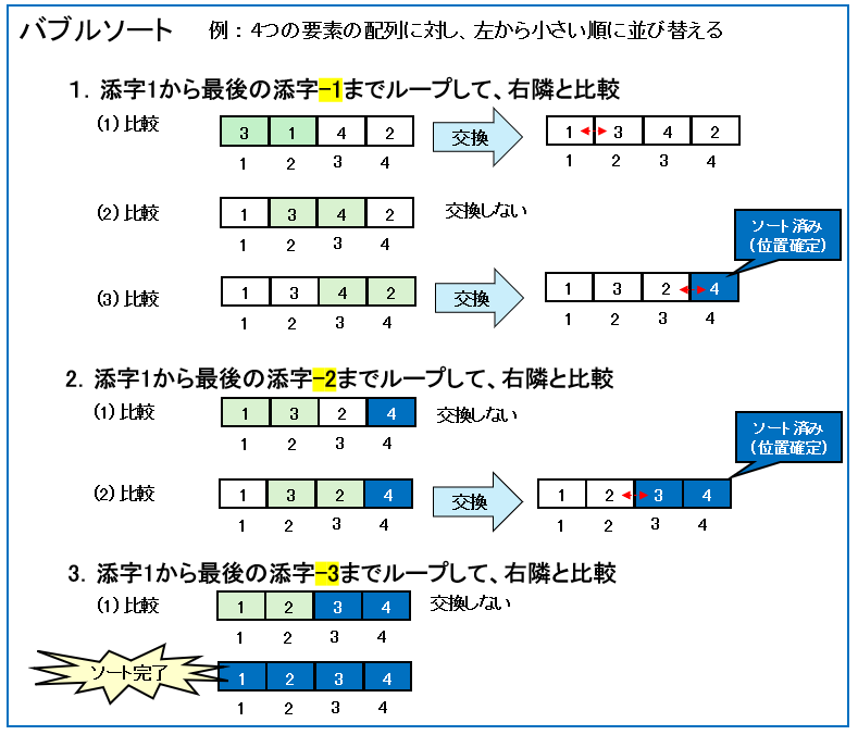 バブルソート