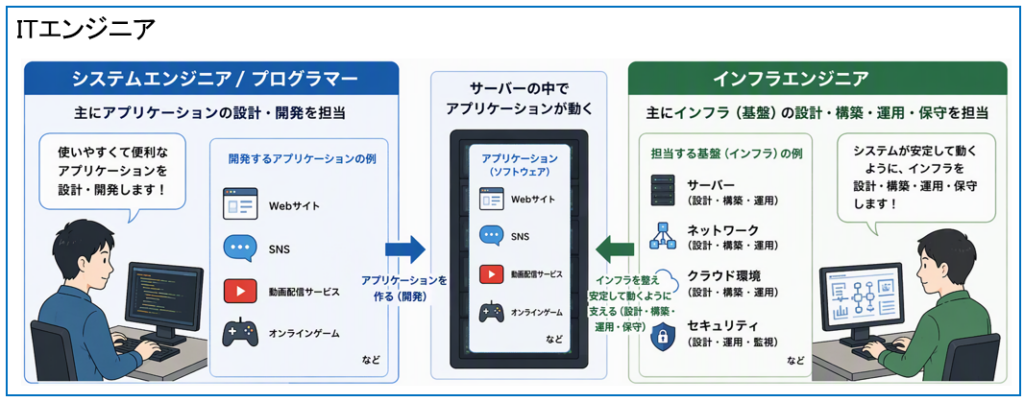 ITエンジニア