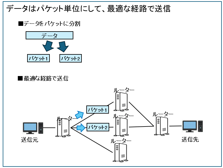 IIPの役割