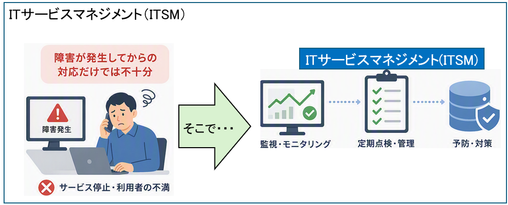 ITサービスマネジメント（ITSM）