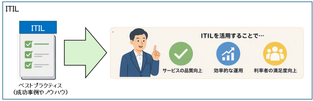 ITIL