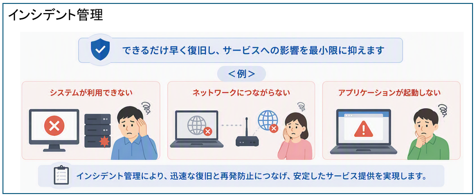 インシデント管理