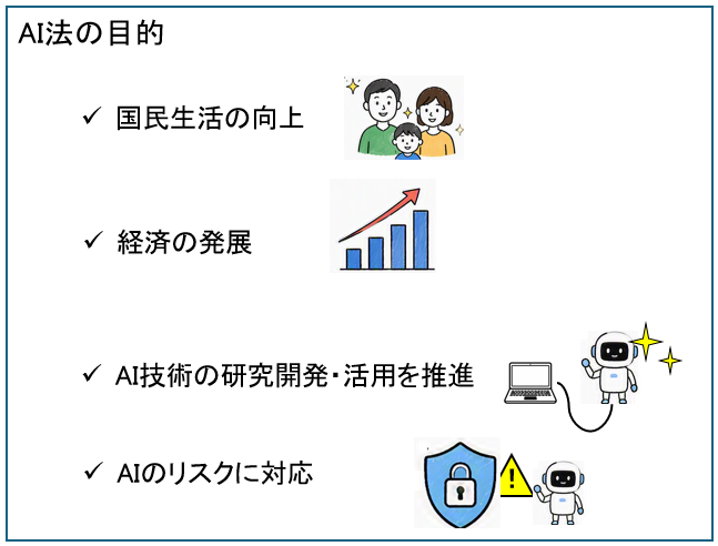 AI新法の目的